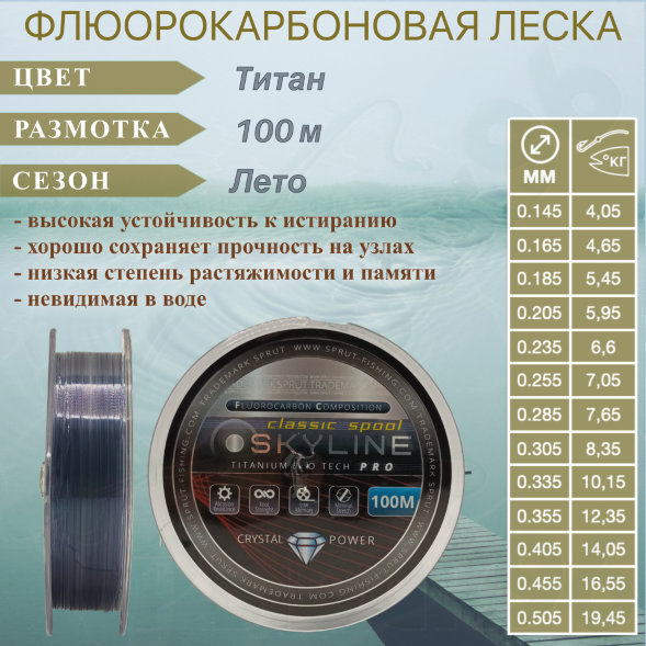Леска SPRUT Skyline Fluorocarbon Composition EvoTech Classic Titan 0.355 100м