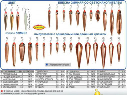 Блесна Пирс "Гвоздик Б" 1К зимняя со светонакопителем и глазком 2,1г медь